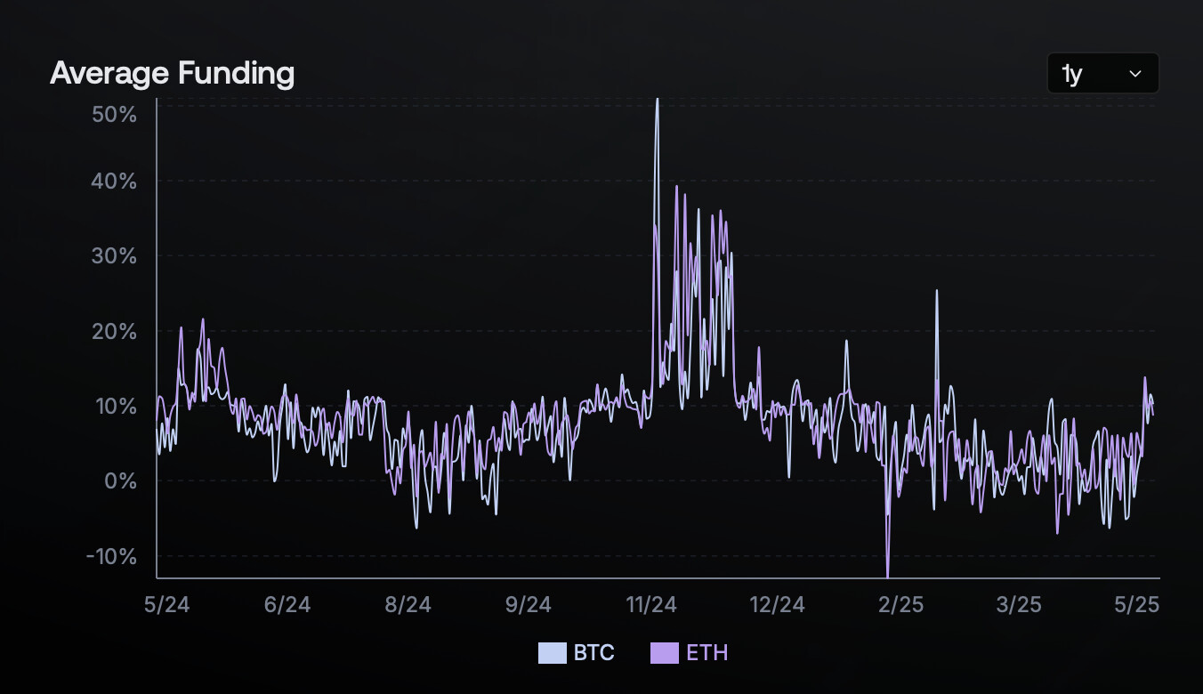 Aave aUSDC stablecoin