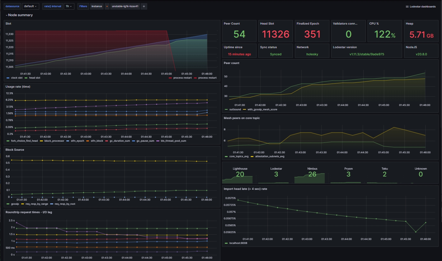 Beaconcha.in Ethereum validator dashboard