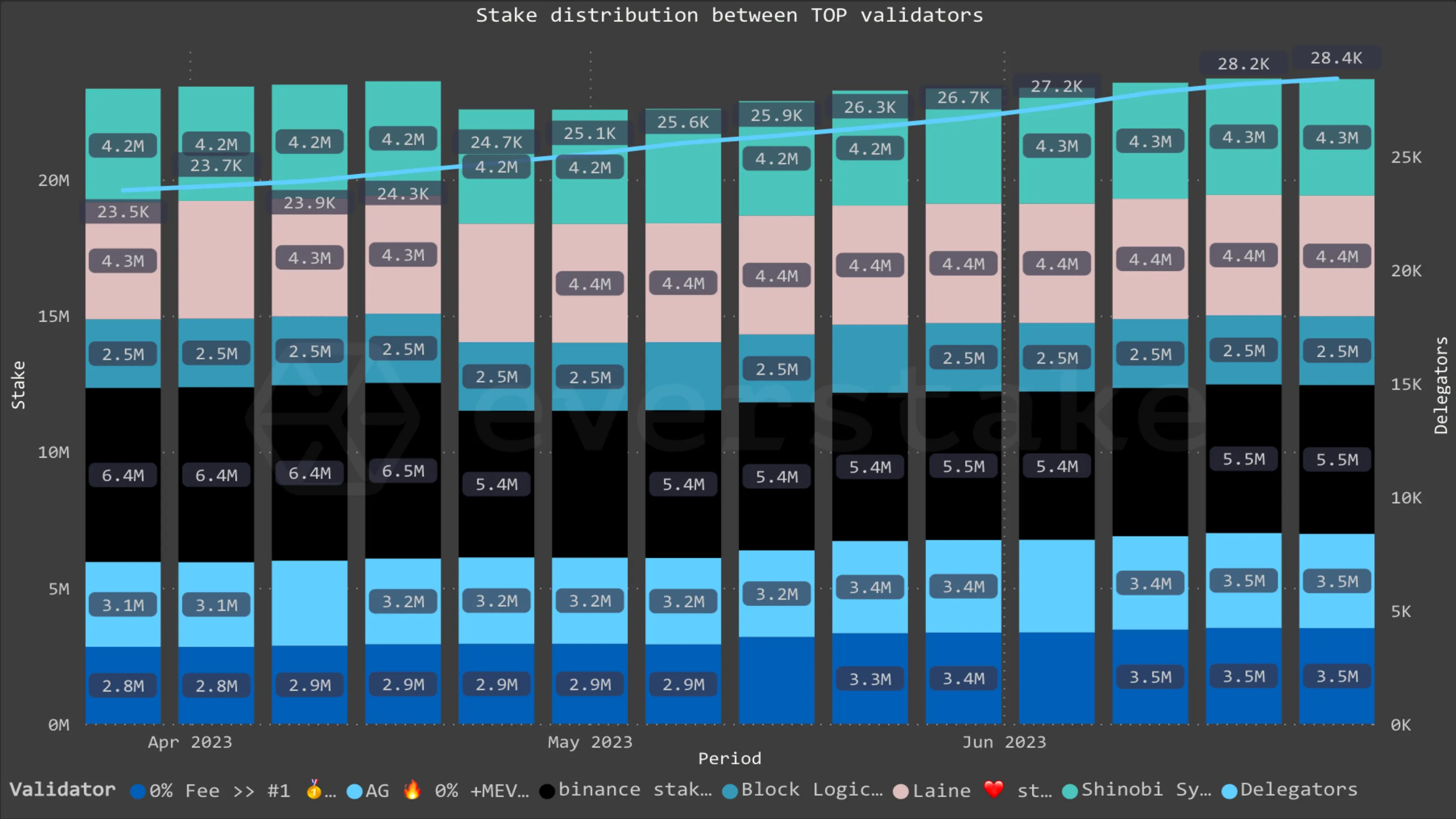 Figment Validator Performance Analytics dashboard