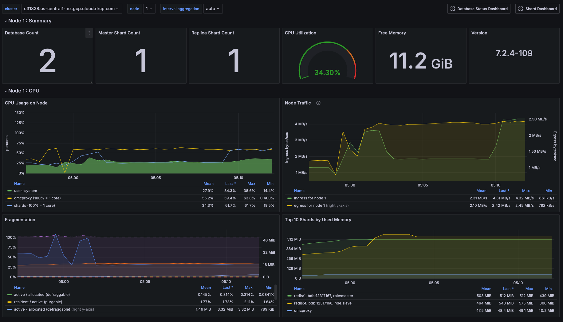 Rated Network validator metrics dashboard