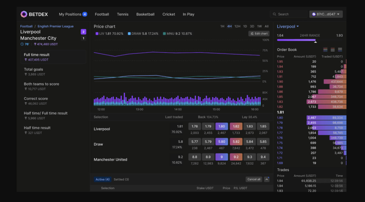BetDEX Solana betting platform