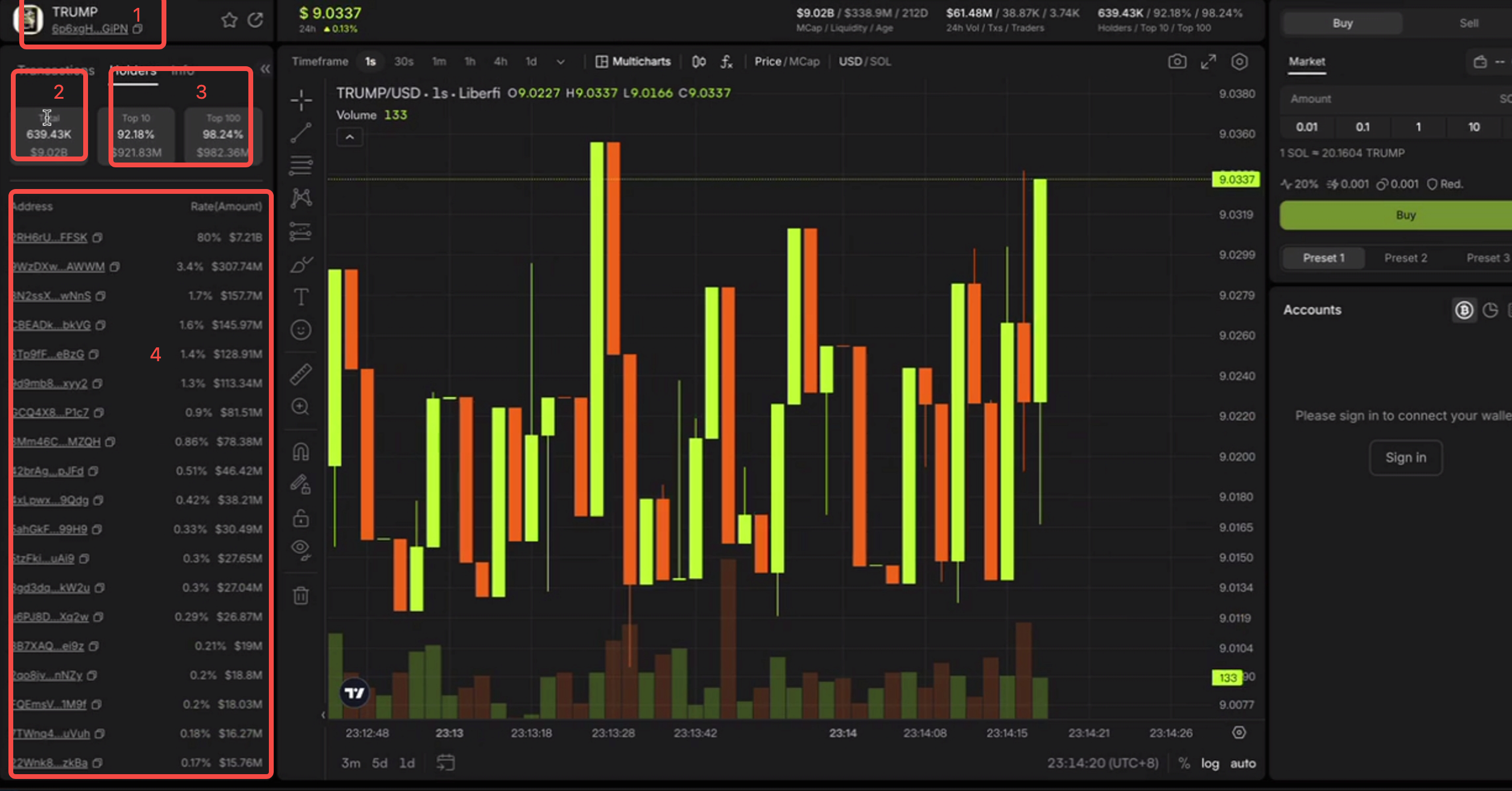 blockchain cross-chain metrics dashboard