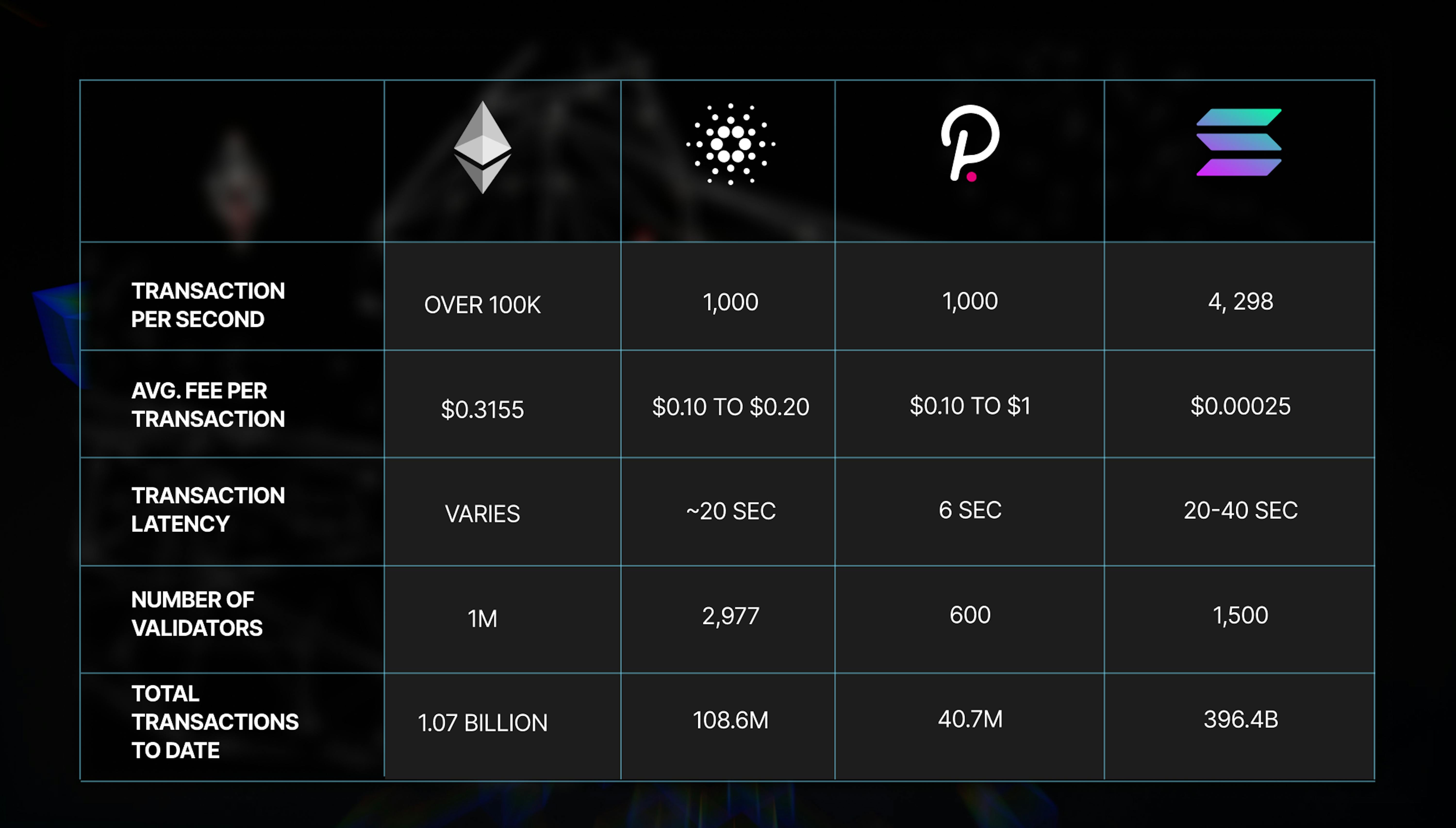 Solana stablecoin transfer speed and fee comparison