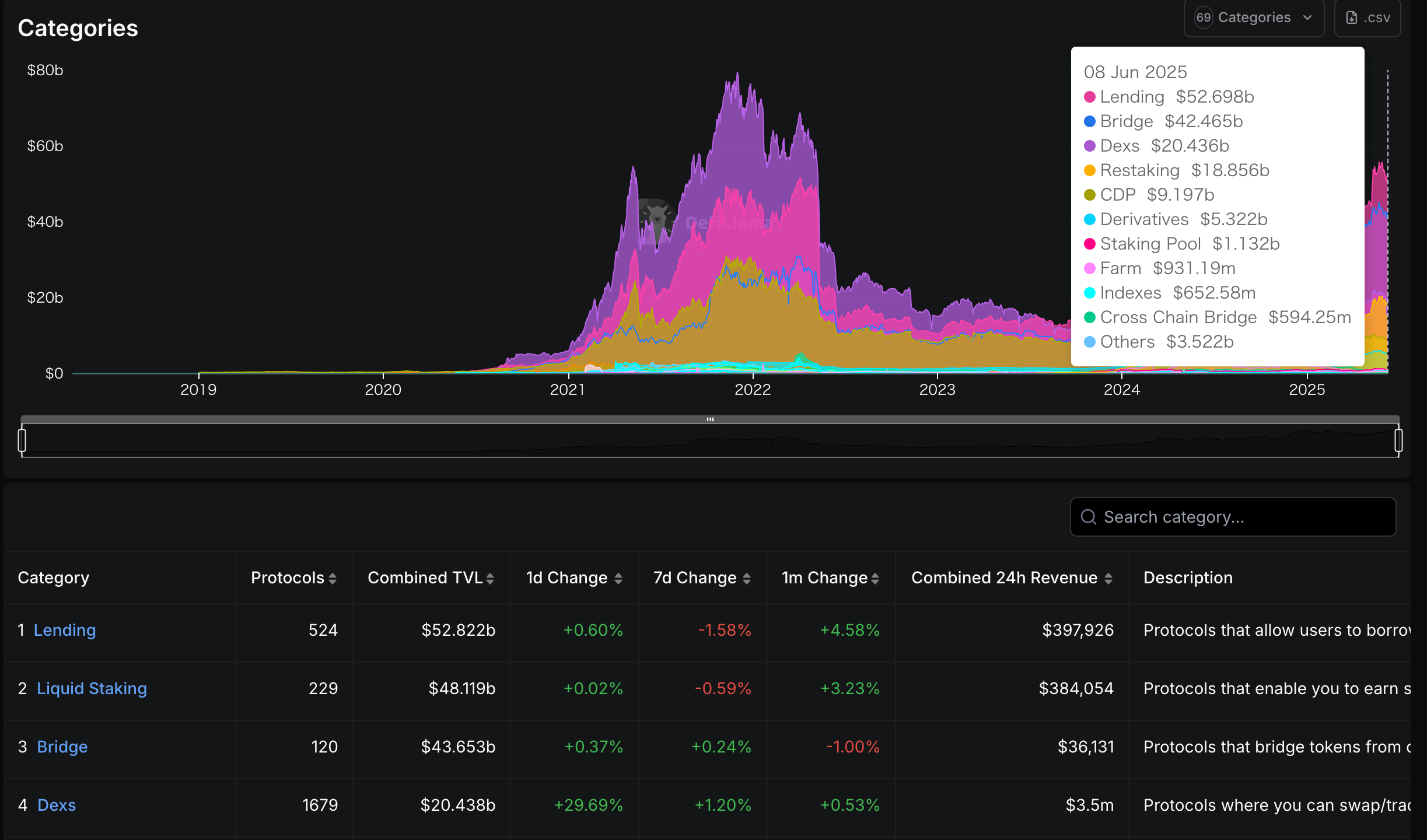 3Jane Protocol zero-knowledge proof DeFi