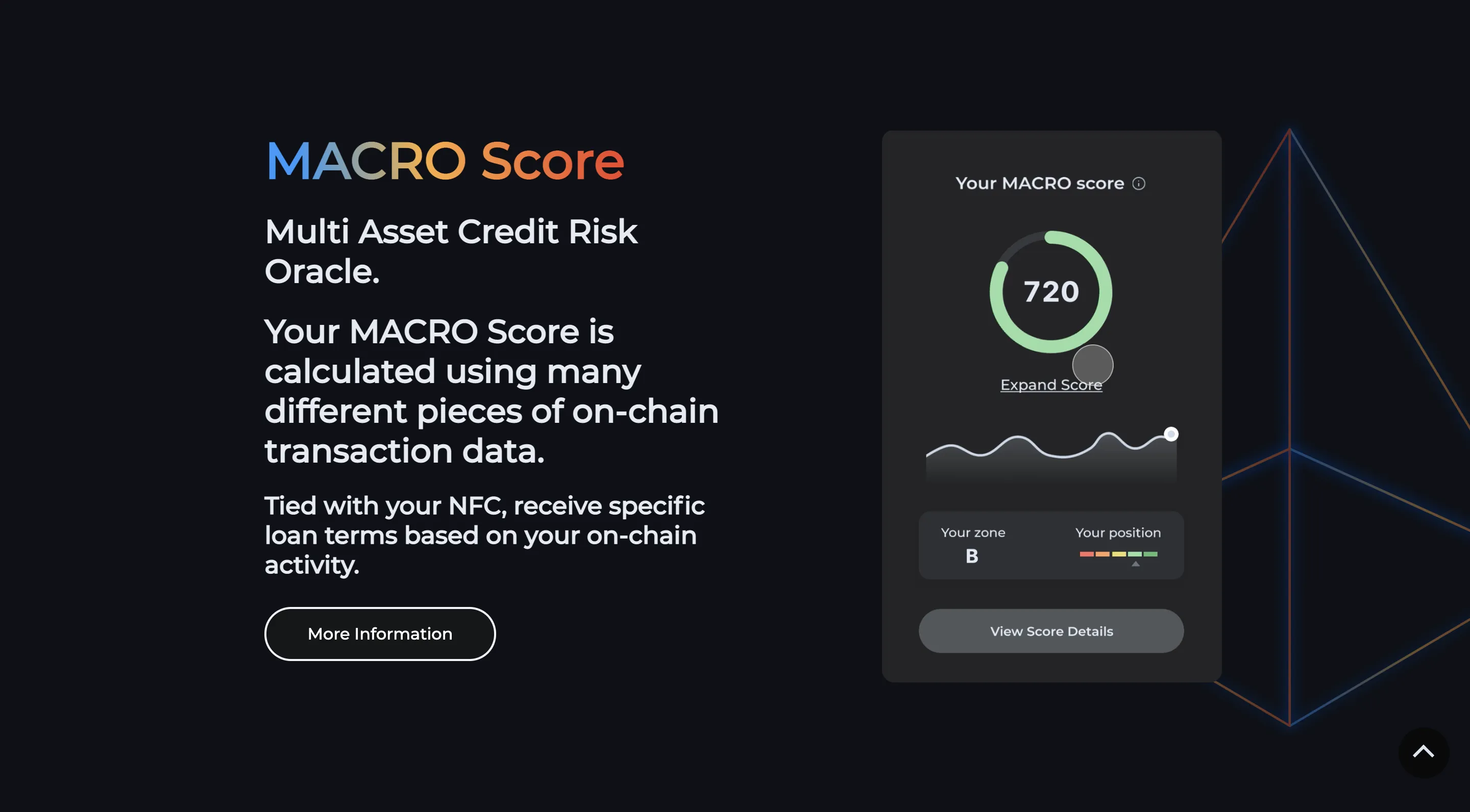 Spectral Finance MACRO score DeFi
