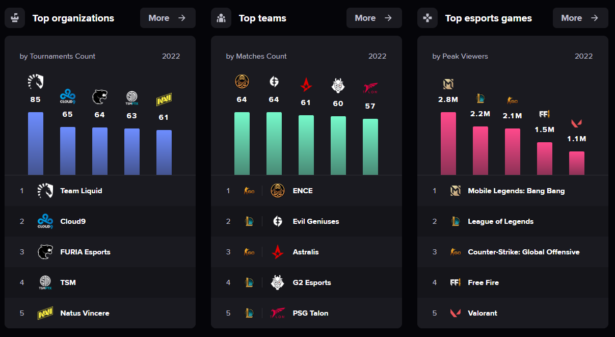 esports player statistics dashboard