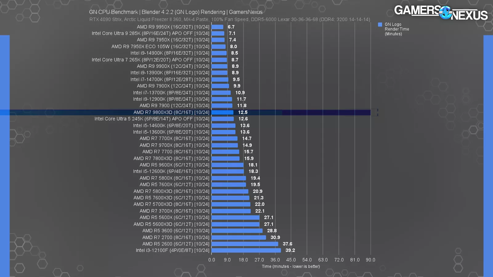 esports prop line movement chart