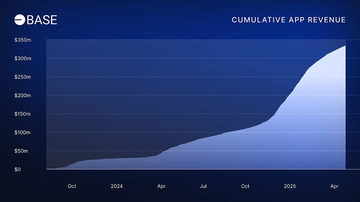 Aerodrome DEX liquidity pool screenshot