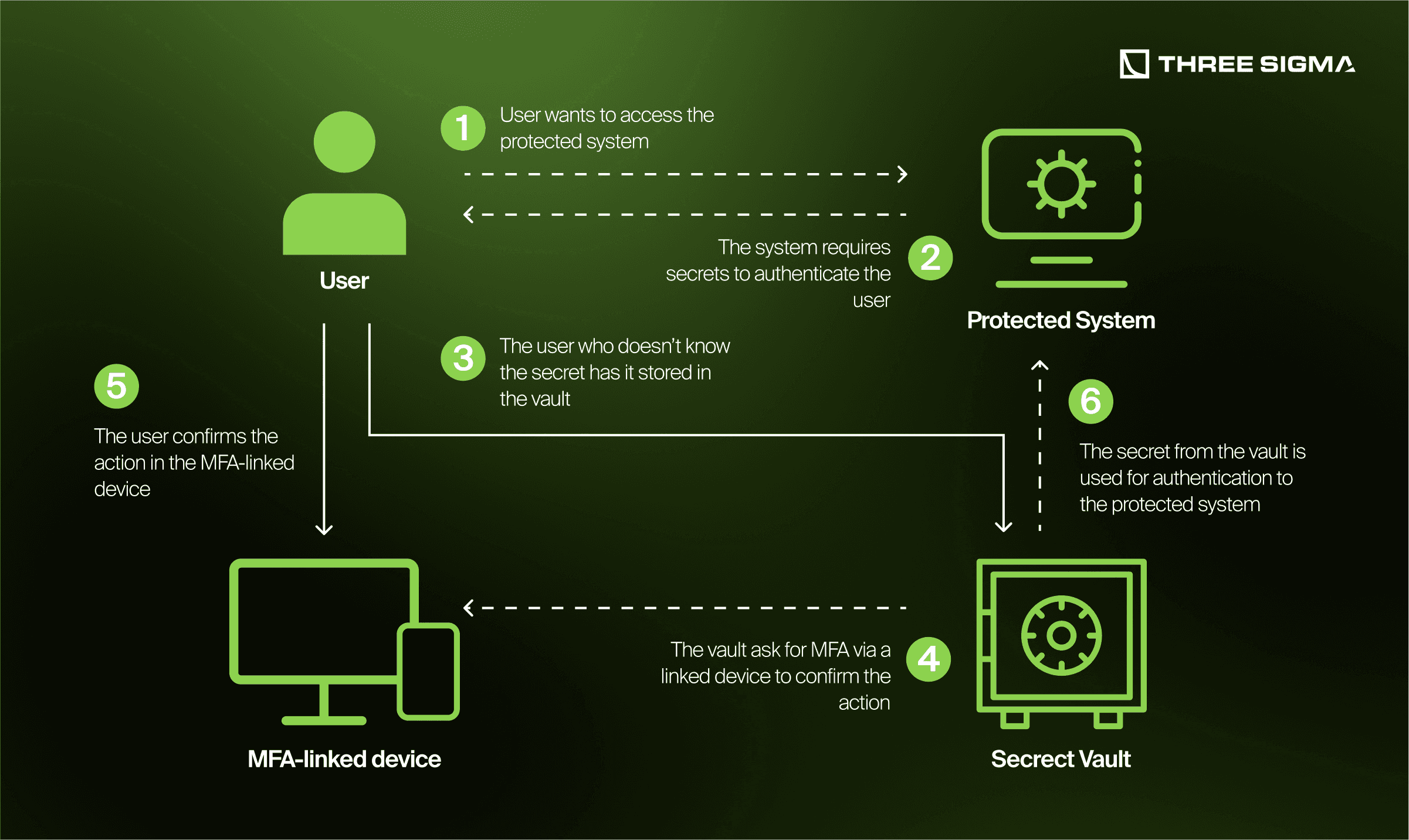 bitcoin transaction privacy linkability