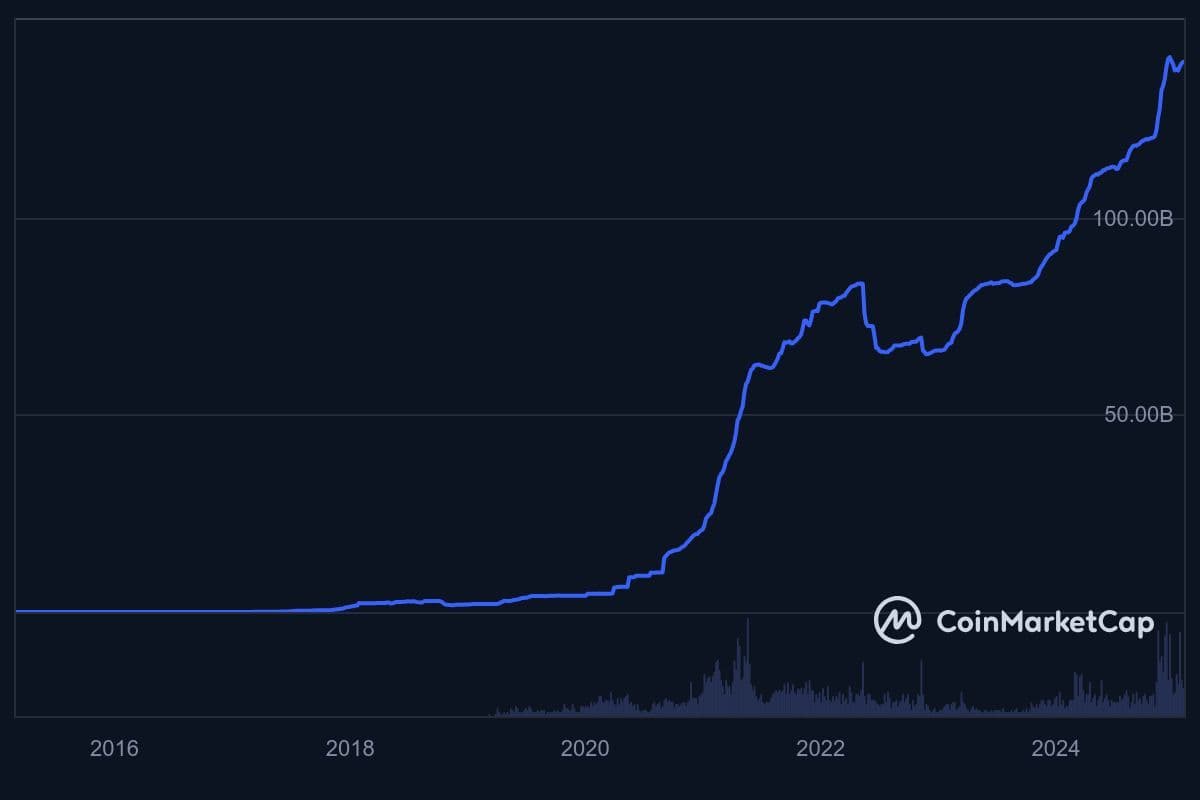 USDT stablecoin protection graph