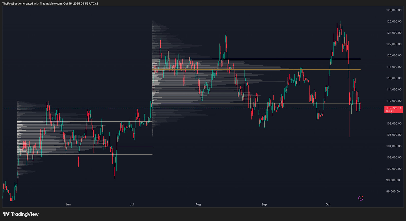crypto depeg insolvency chain graphic