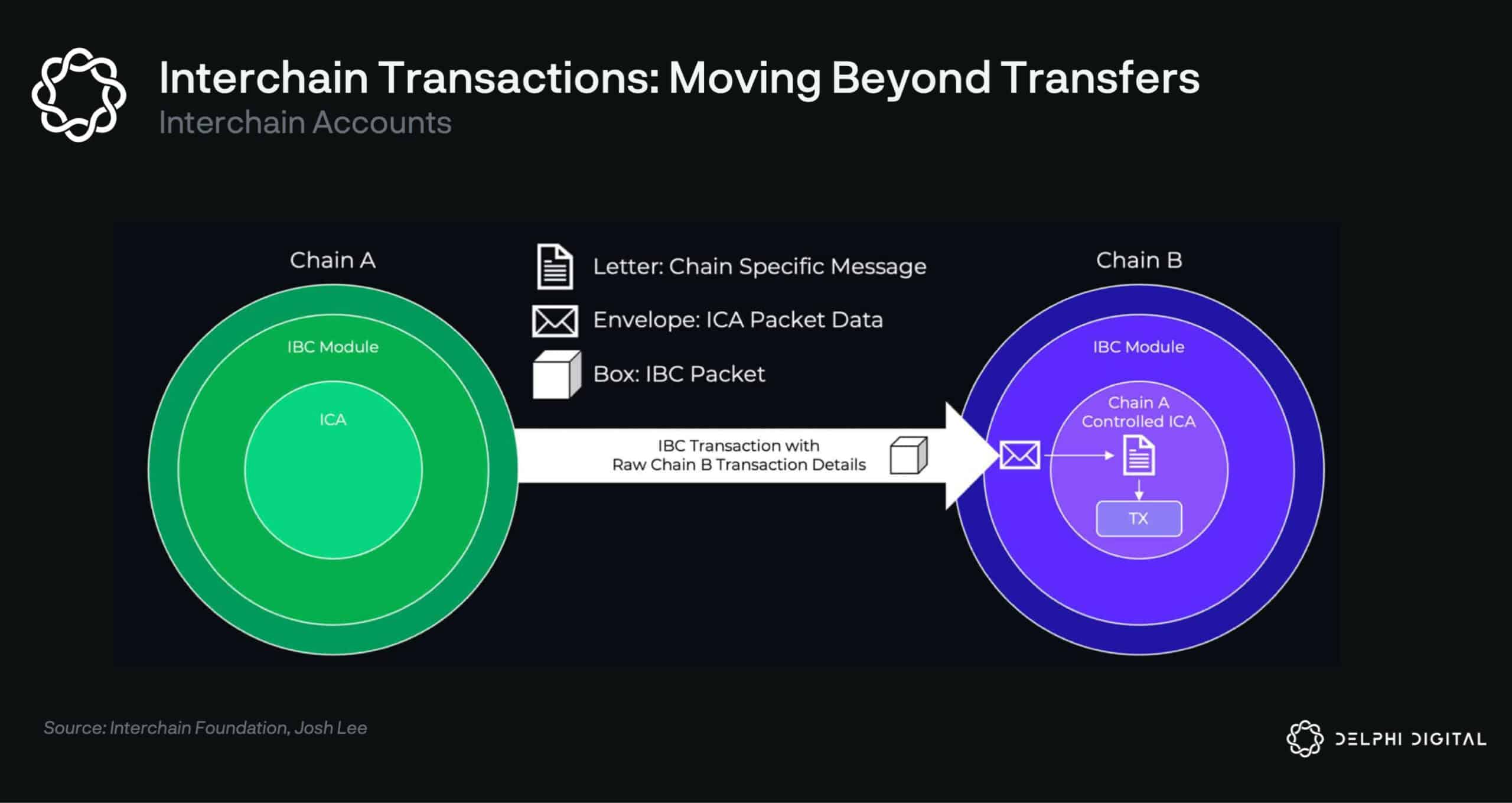DeFi rehypothecation limit controls diagram