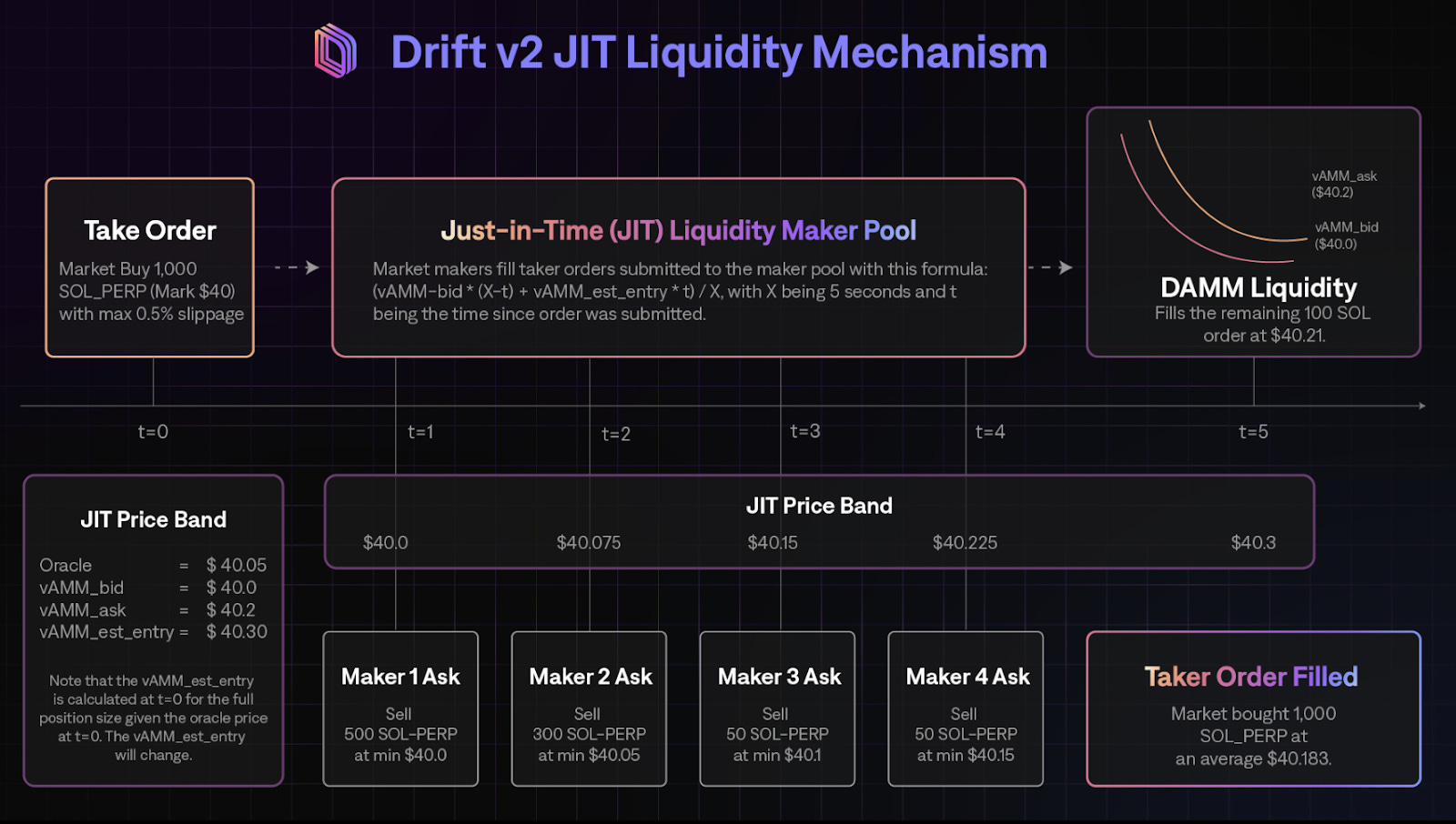 Drift Protocol Solana perpetual DEX trading