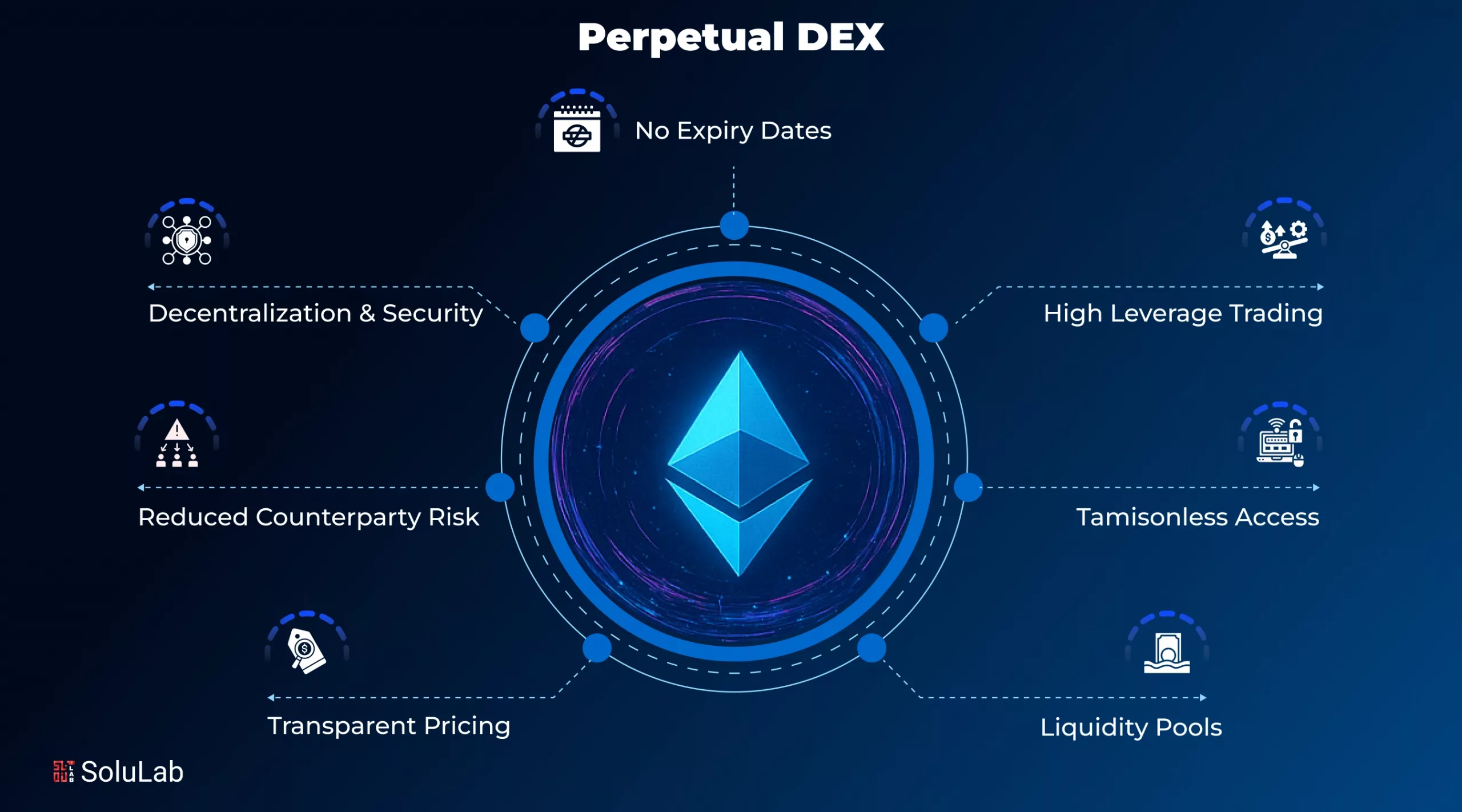 UltraDex Solana perpetual DEX interface