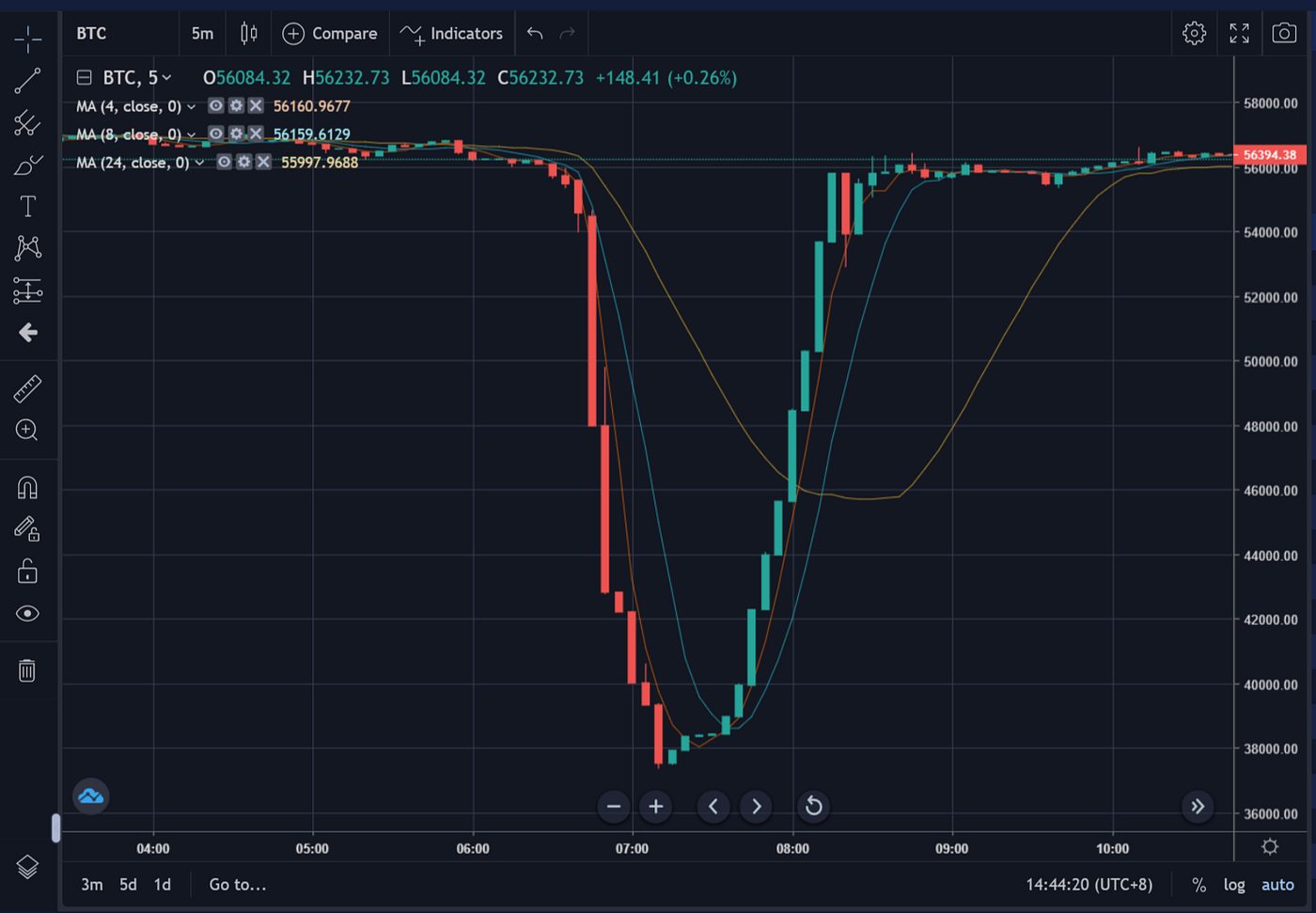 flash crash trading bots