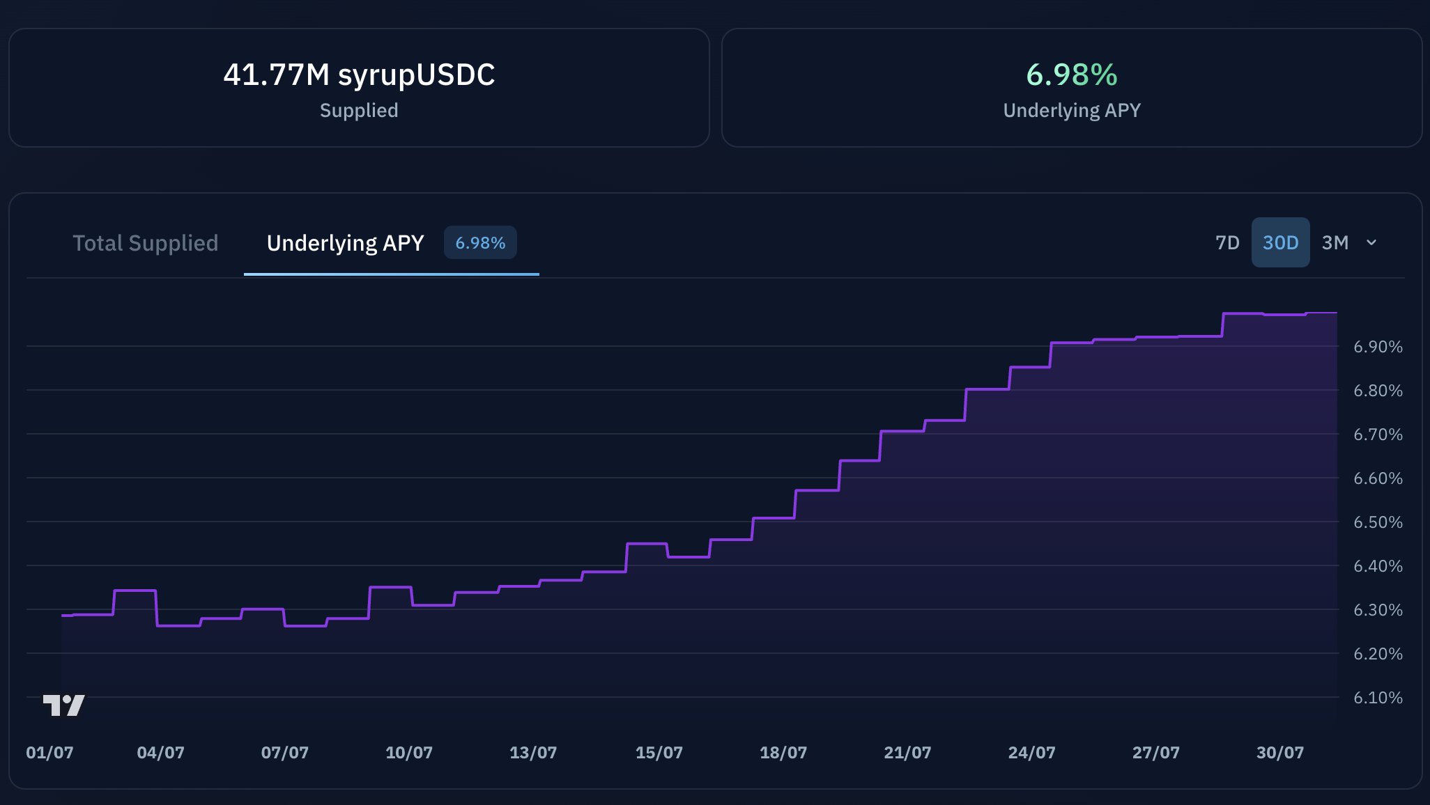 Kamino Finance SyrupUSDC Maple institutional yields