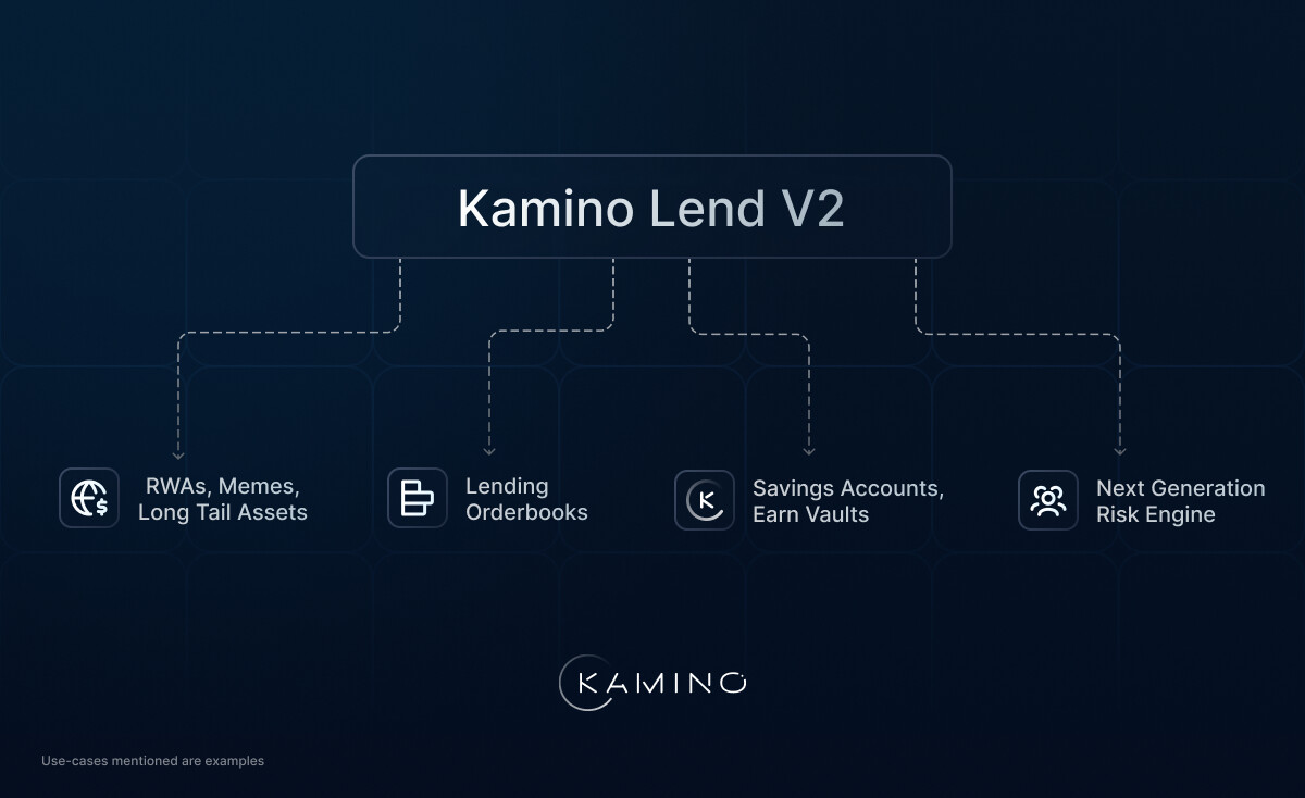 KMNO token staking governance Kamino