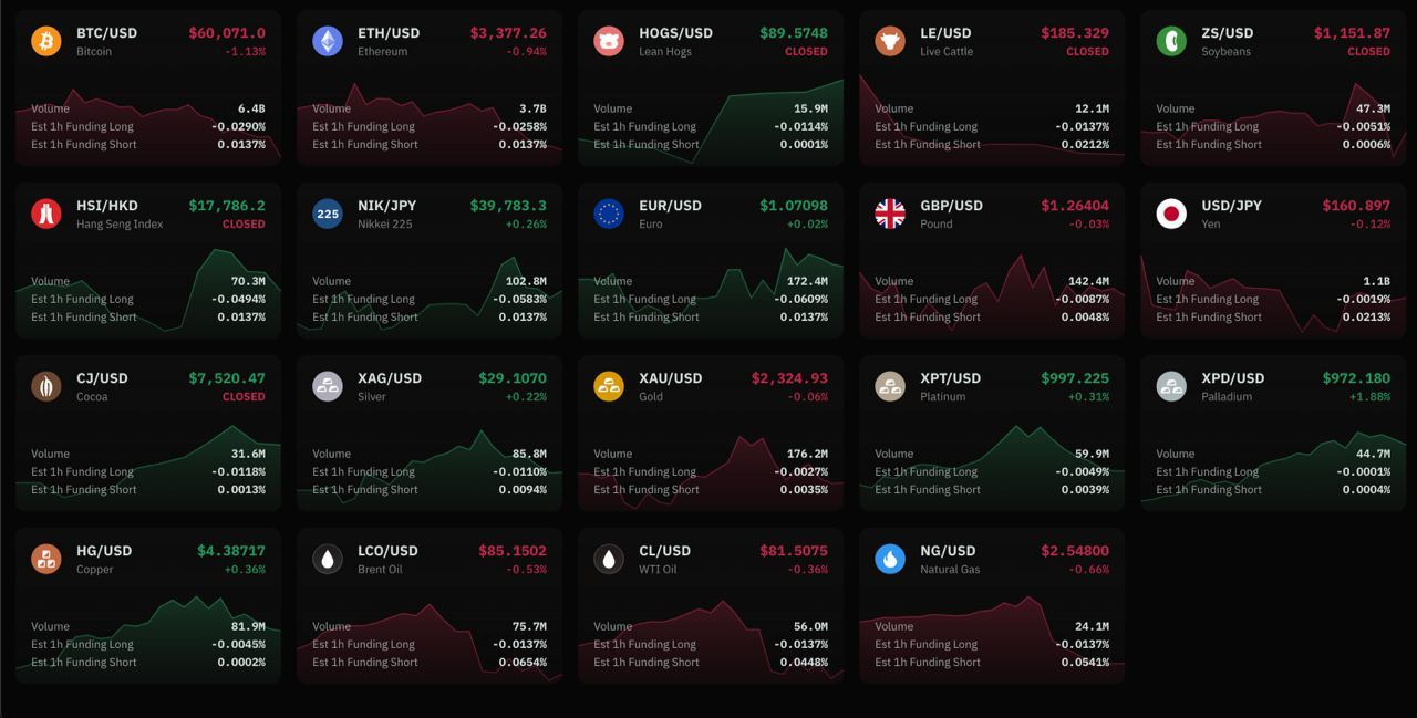 Ostium Labs synthetic perps trading