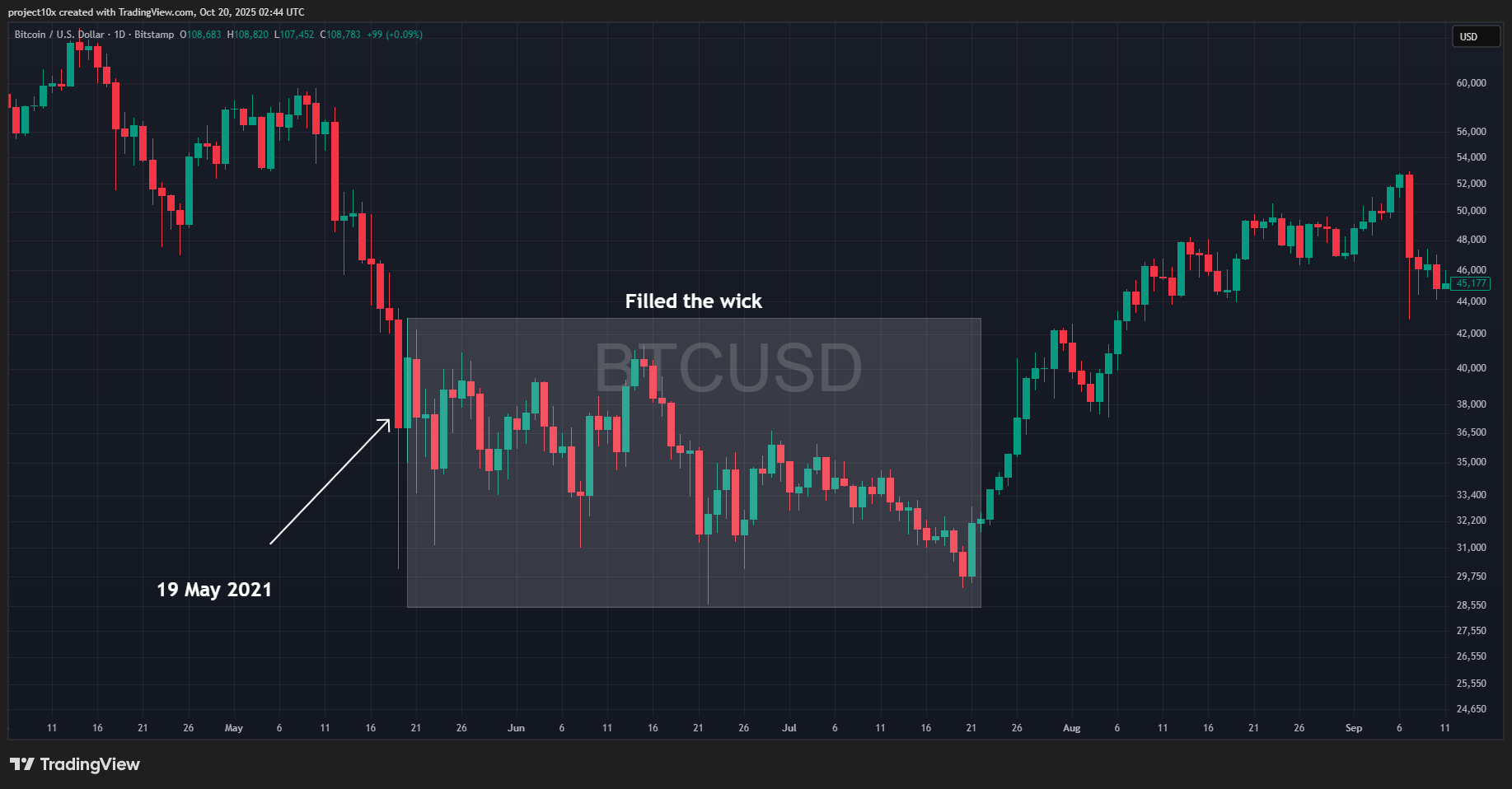 DeFi liquidation cascade probability alert
