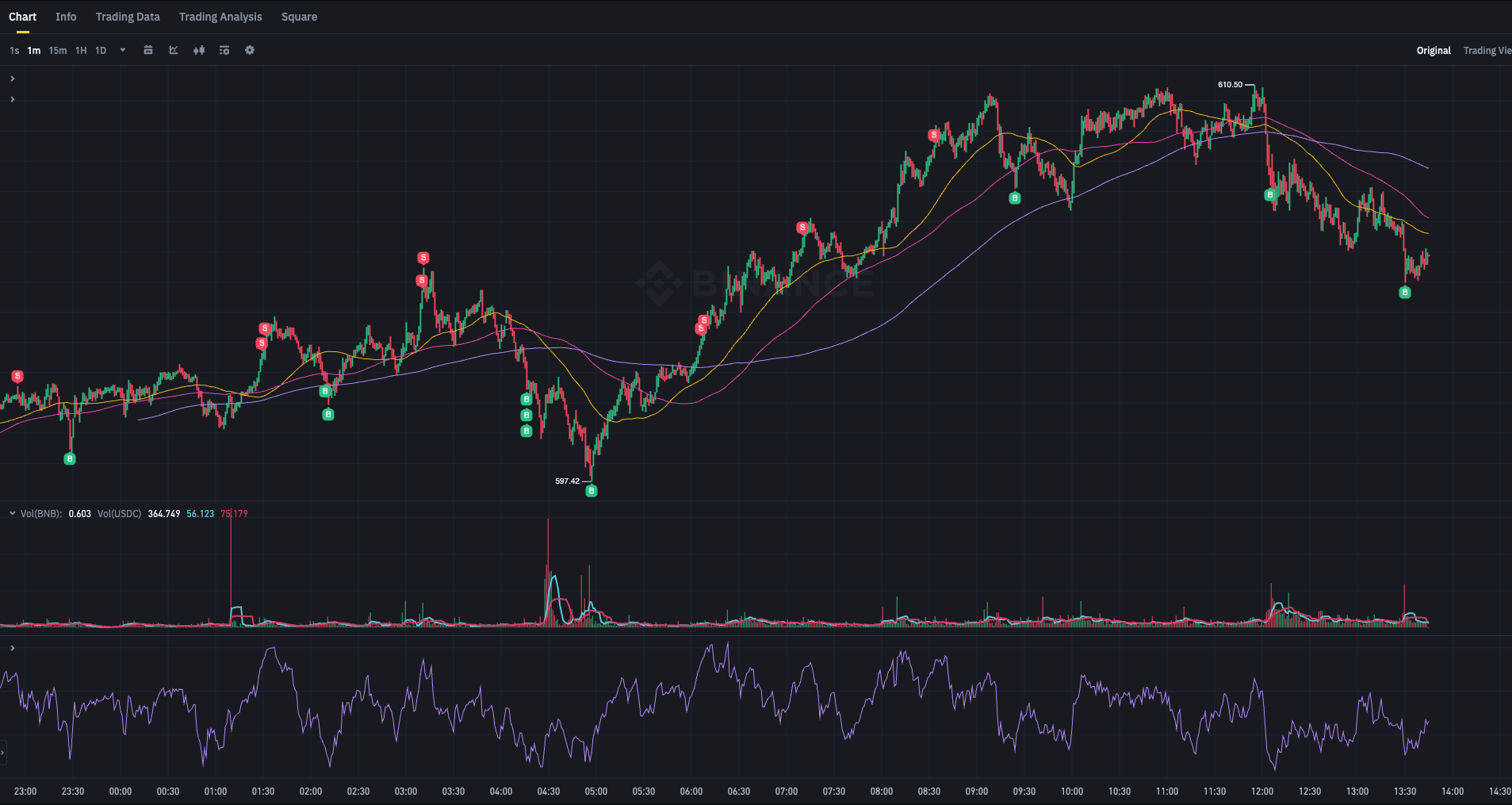DeFi yield rebate auto-compound graph
