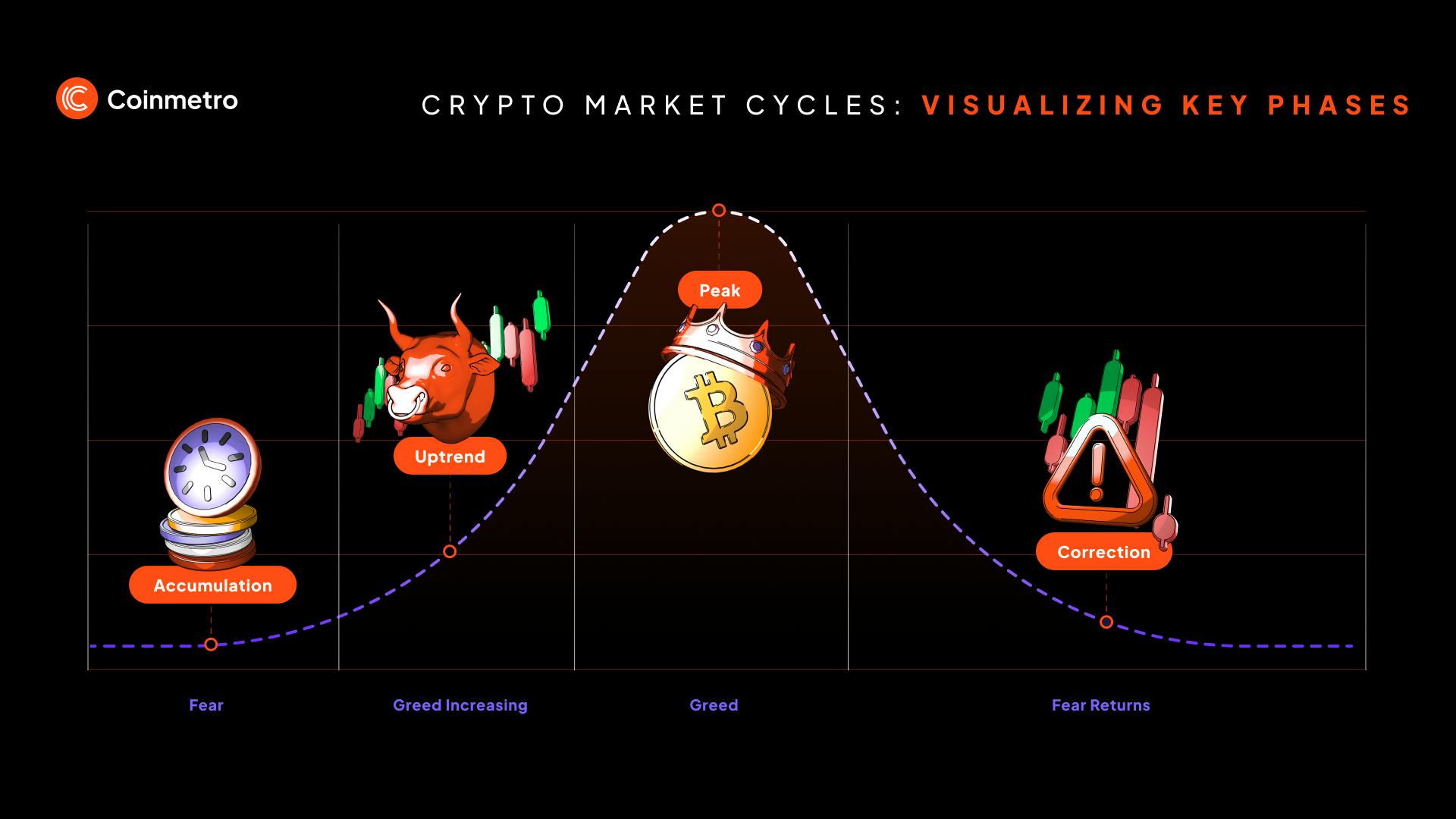 dynamic interest rate graph DeFi