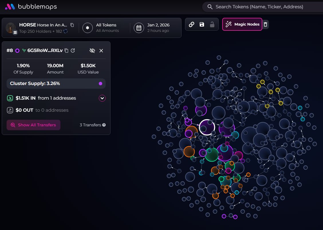 $HORSE Solana memecoin mascot