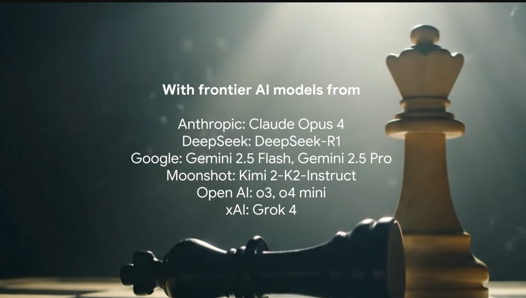 Kaggle Game Arena Elo rating chart