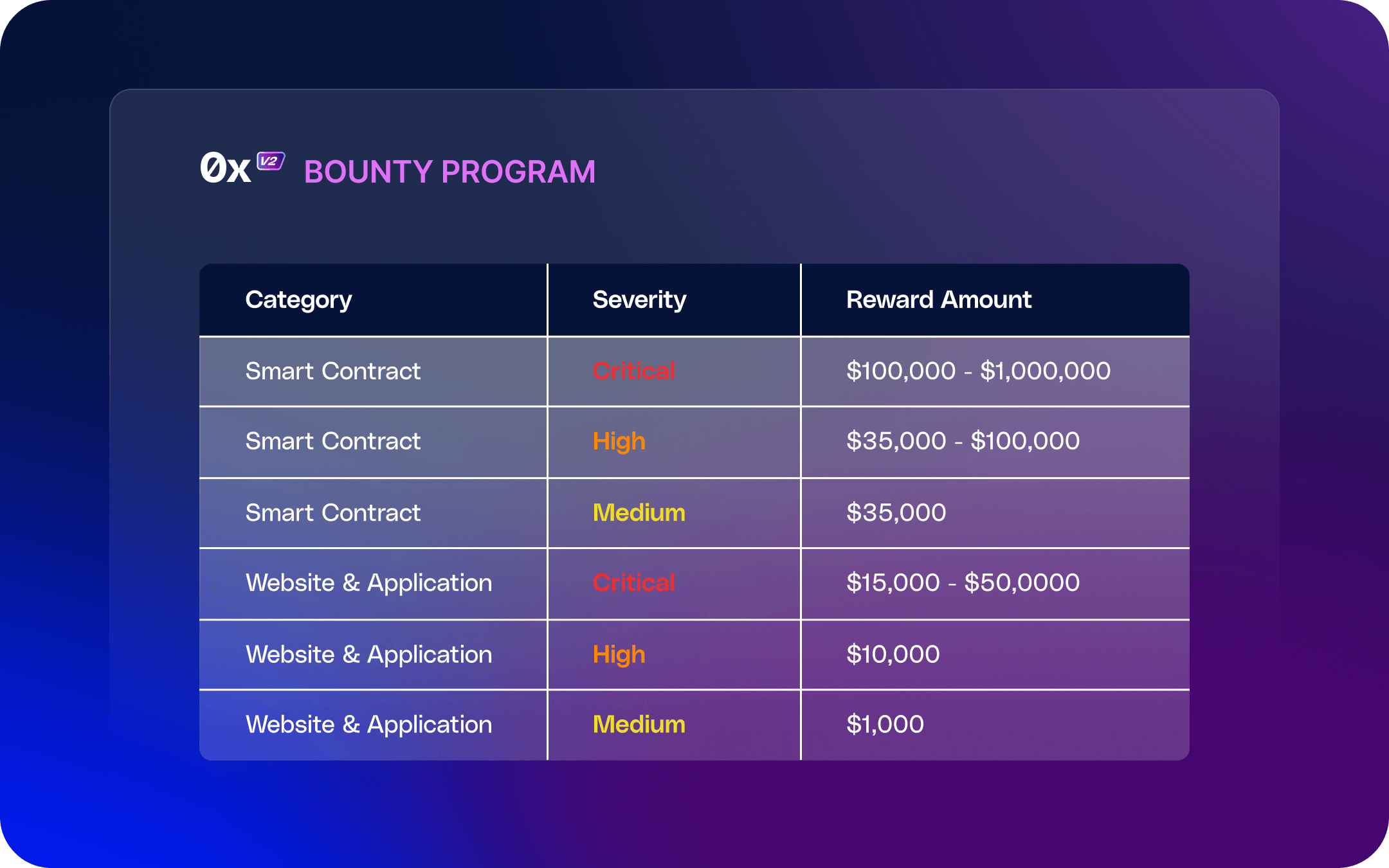 Immunefi DeFi bug bounty dashboard