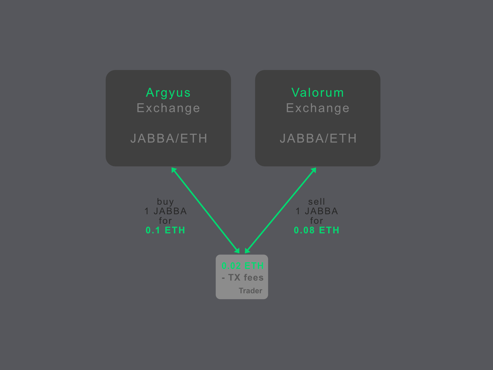 blockchain front-running attack diagram