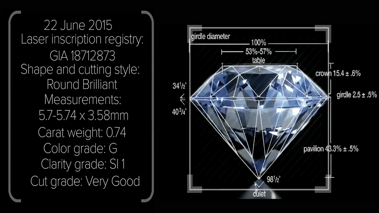 blockchain immutable ledger provenance