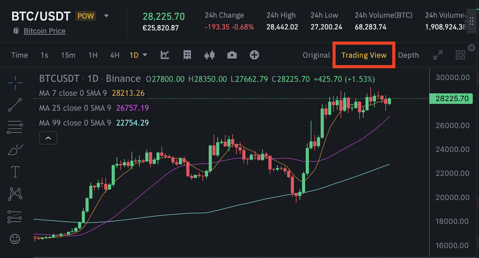 Binance spot trading with price chart