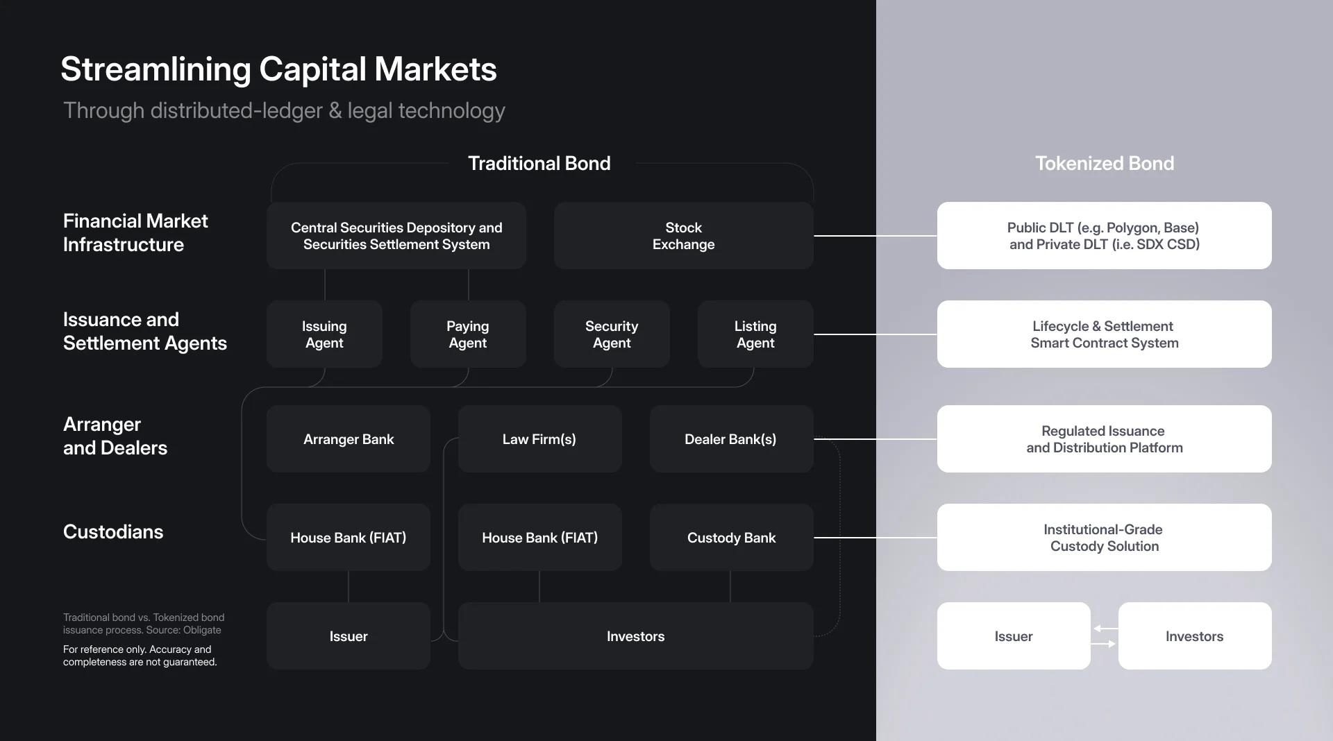 tokenized private credit blockchain
