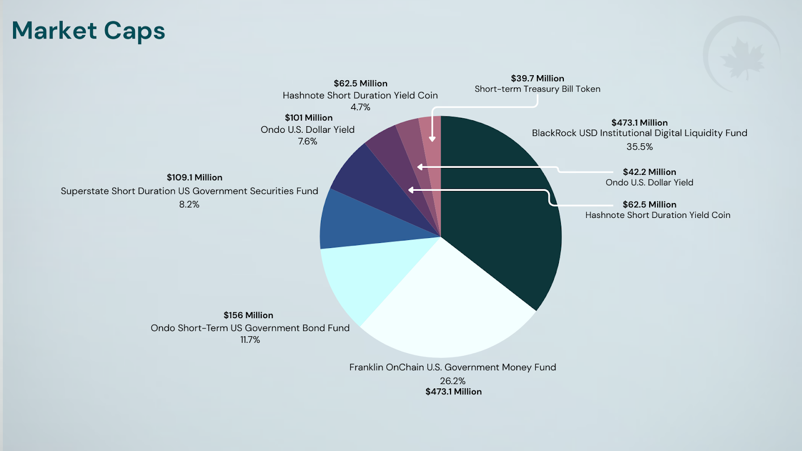 tokenized US treasuries blockchain