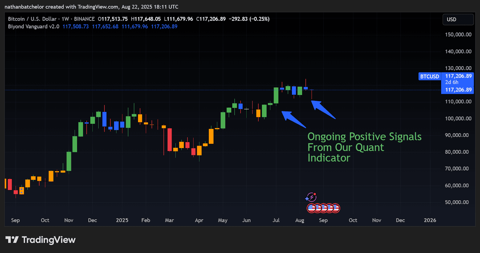 June 2025 crypto market crash chart