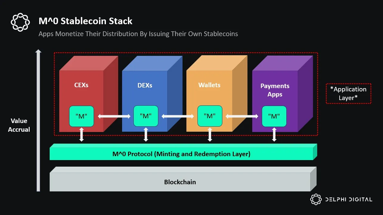 USDE stablecoin collateral composition chart