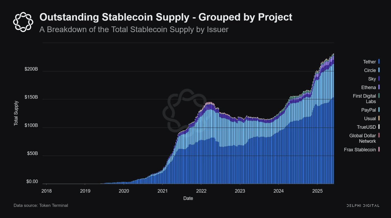 USDE stablecoin on-chain transparency graph