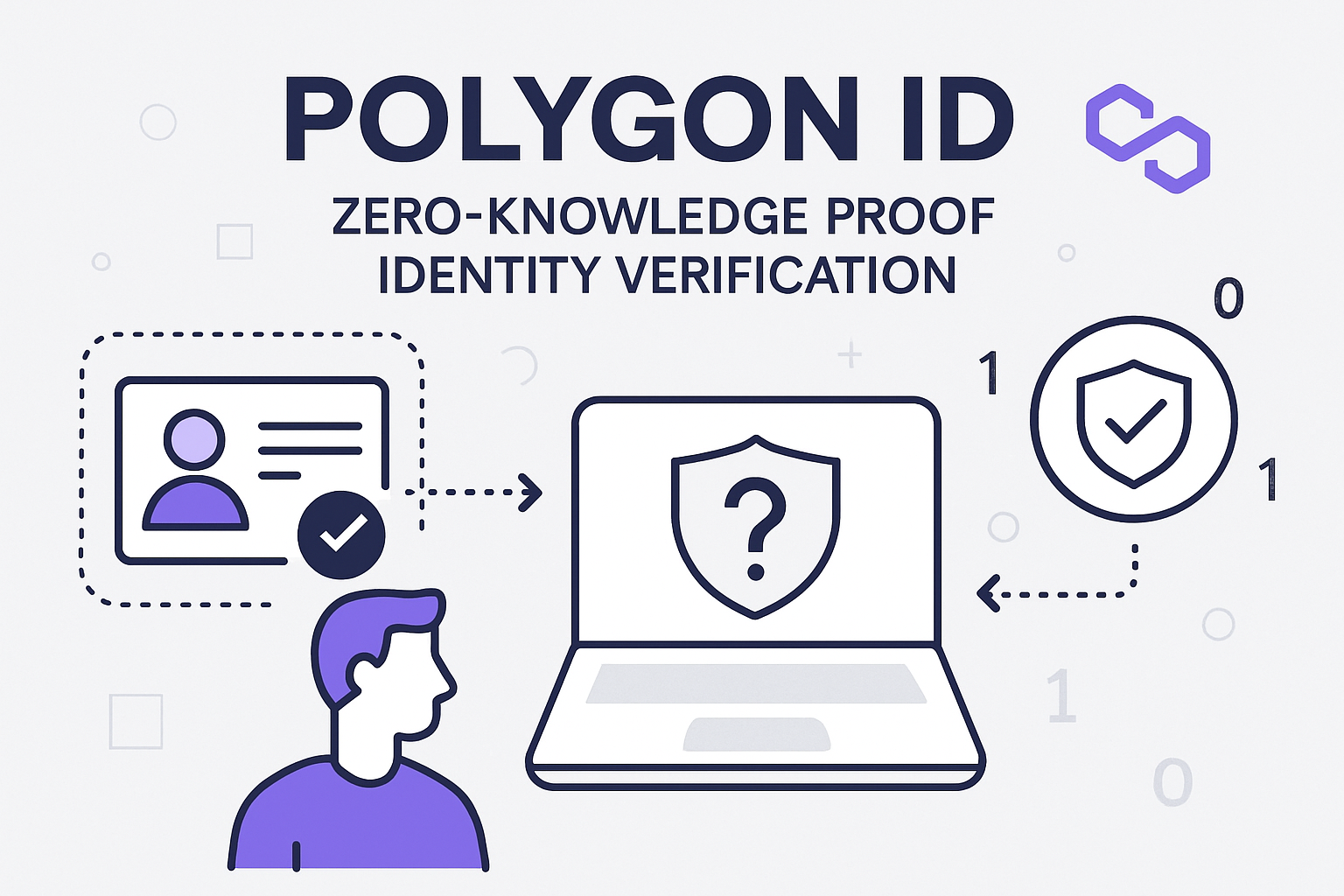 Polygon ID zero-knowledge proof identity verification