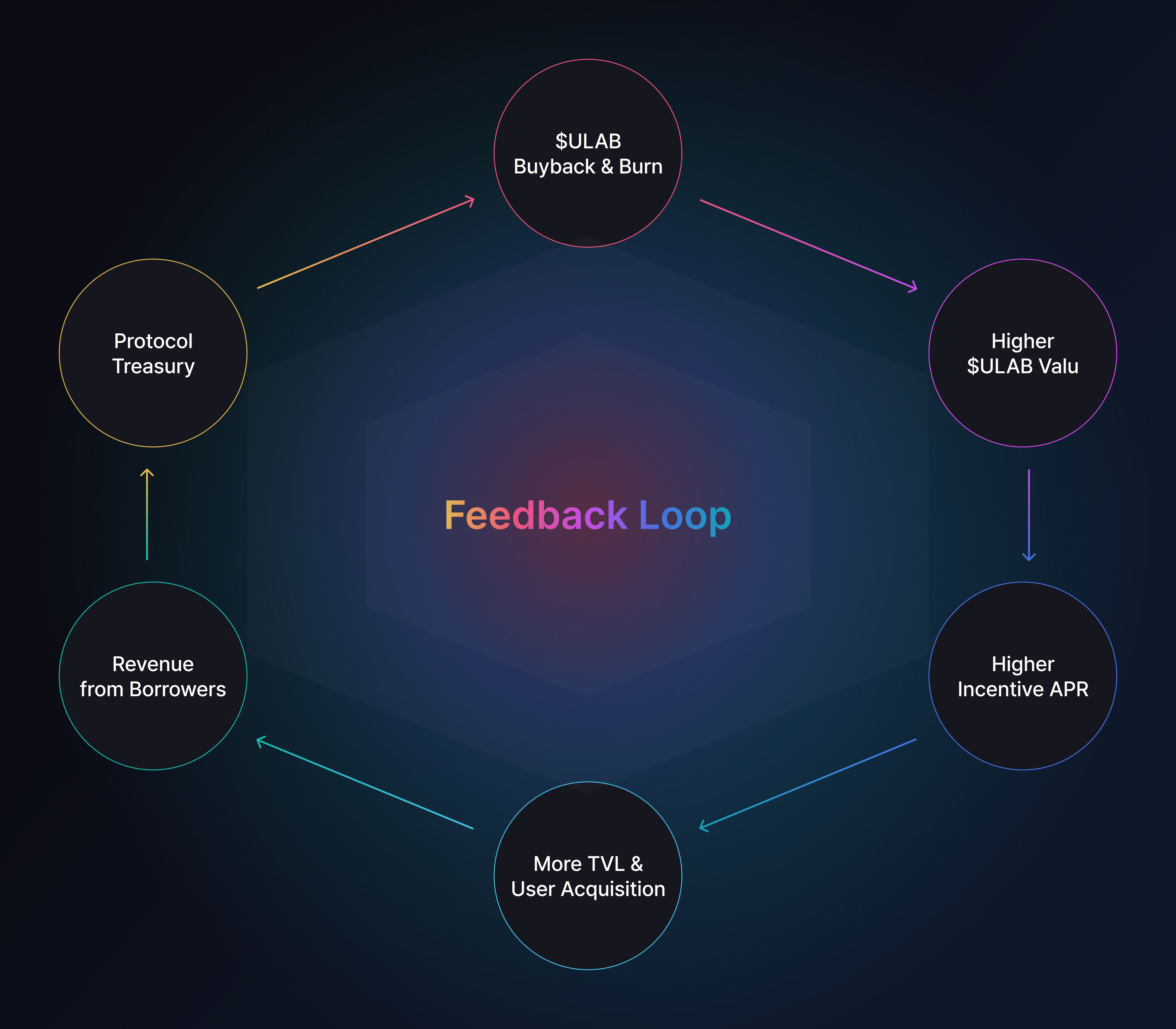 LayerBank permissionless DeFi protocol