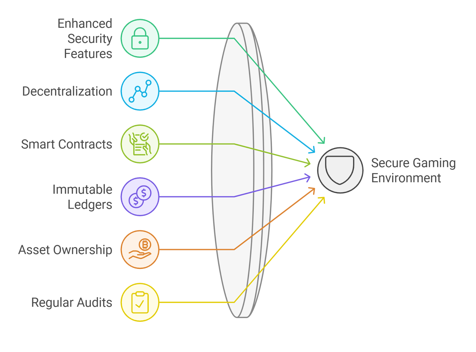 secure blockchain gaming transactions