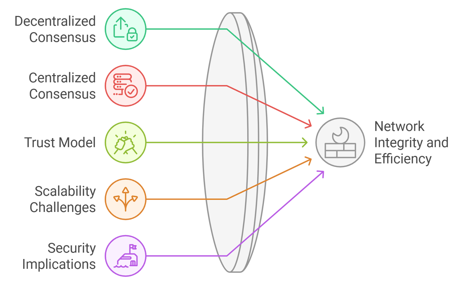 blockchain horizontal scalability