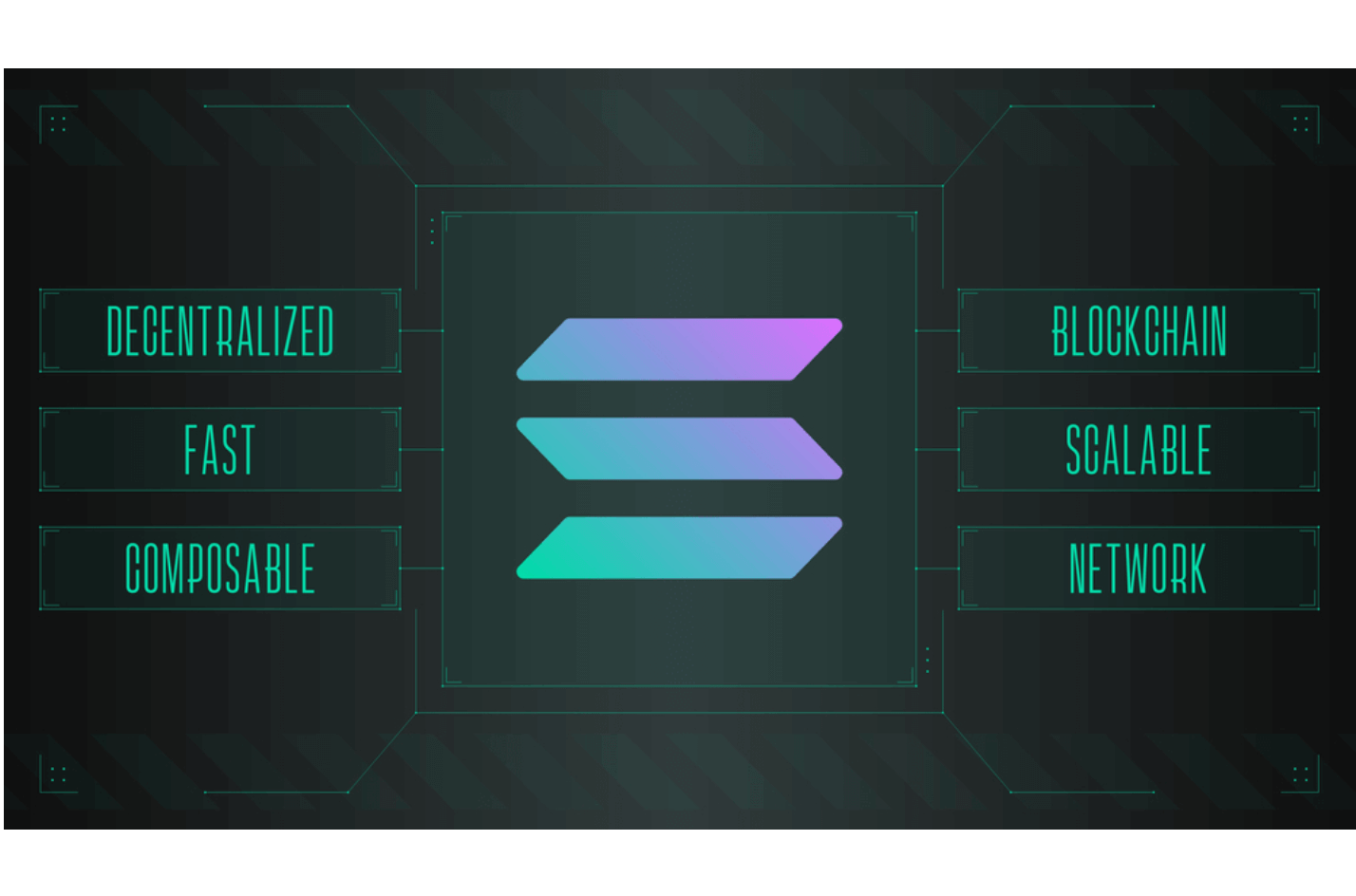 solana composability