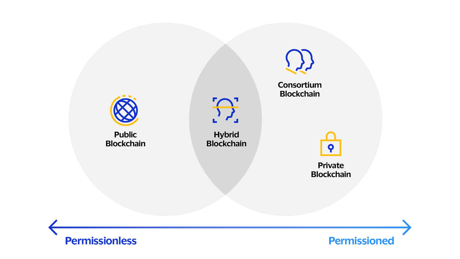 public verifiability blockchain election Peru