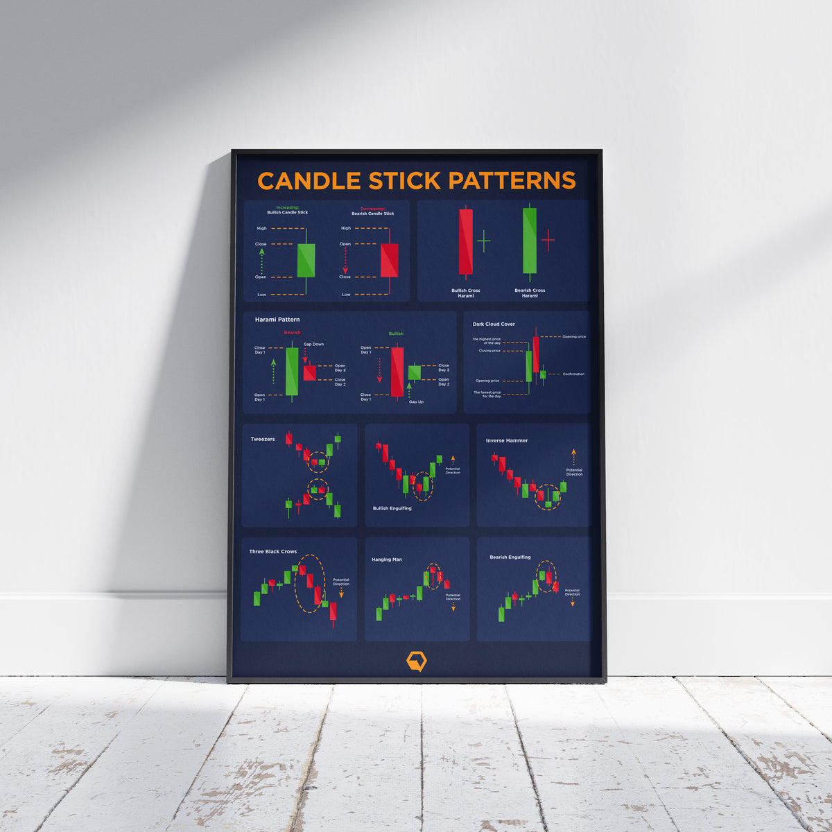 bearish engulfing candlestick pattern crypto chart