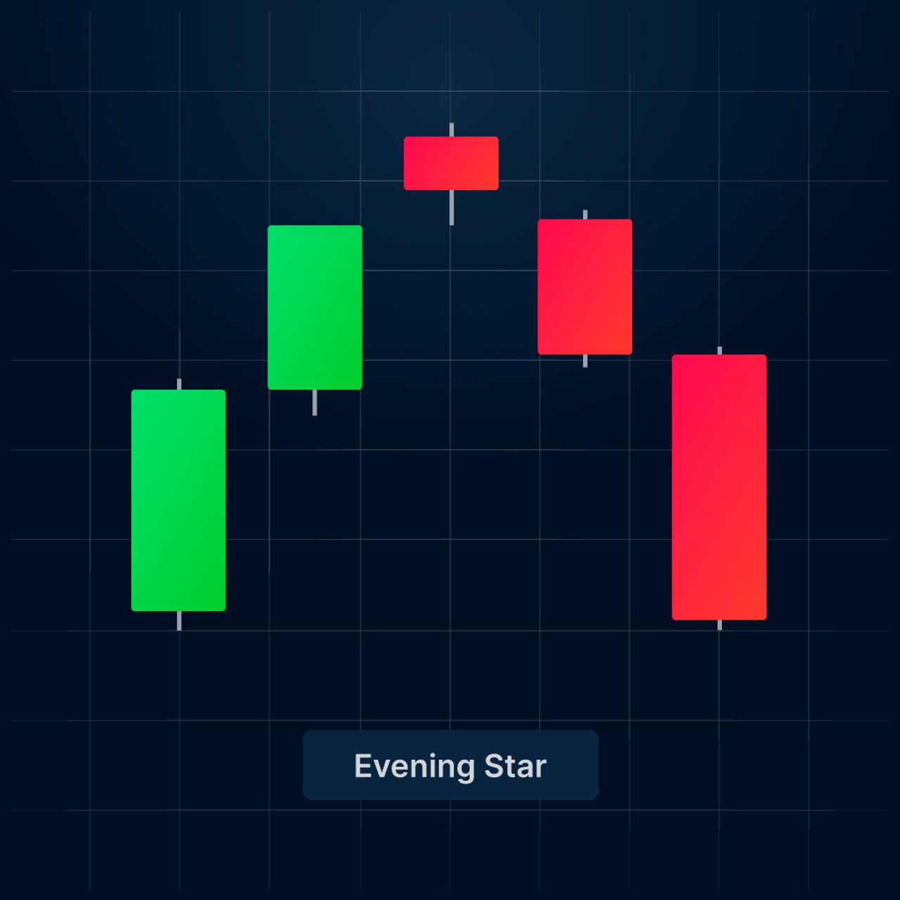 evening star candlestick pattern crypto chart