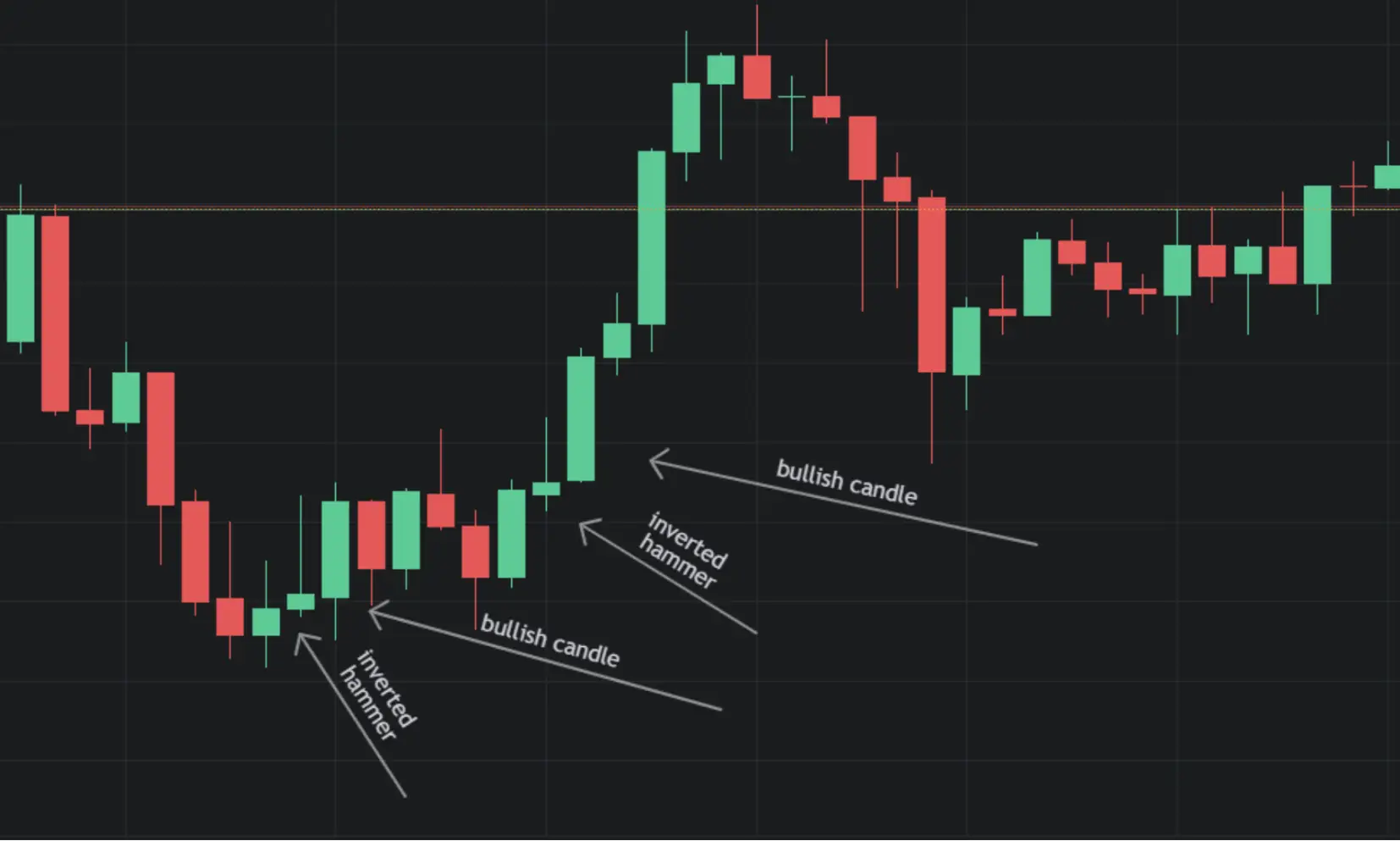 hammer candlestick pattern crypto chart