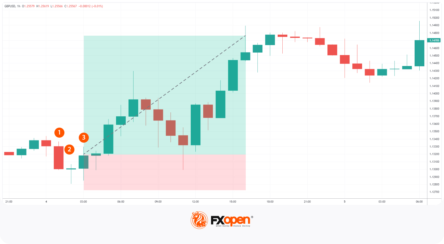 morning star candlestick pattern crypto chart
