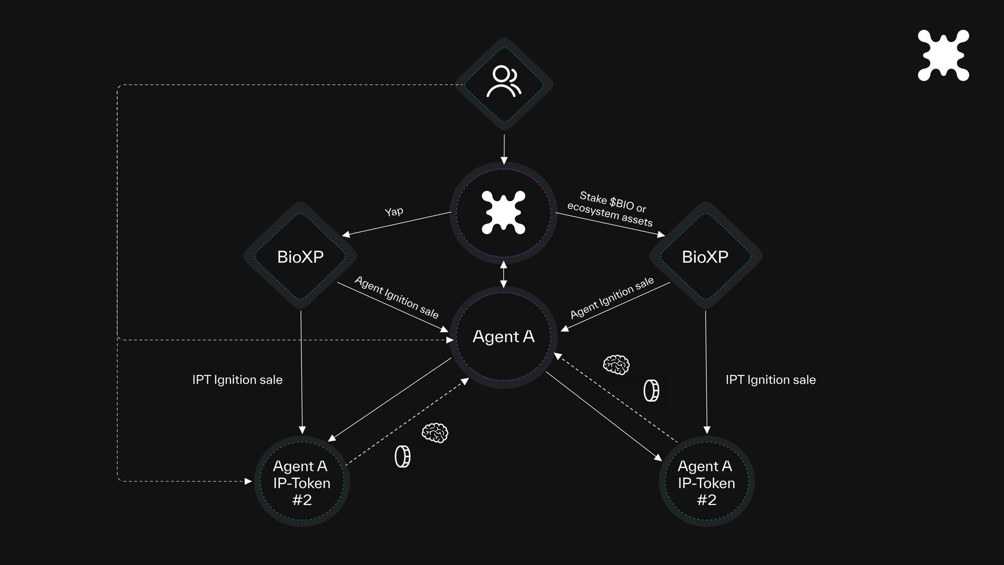 Mitosis protocol gas fee abstraction diagram