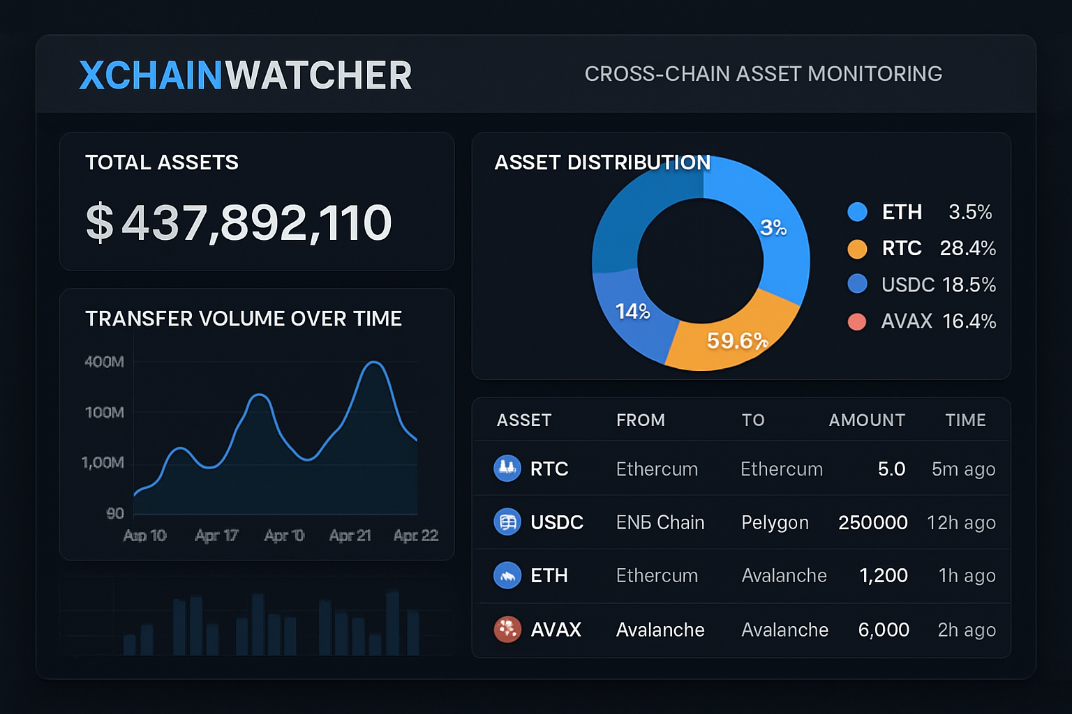 XChainWatcher cross-chain asset monitoring dashboard