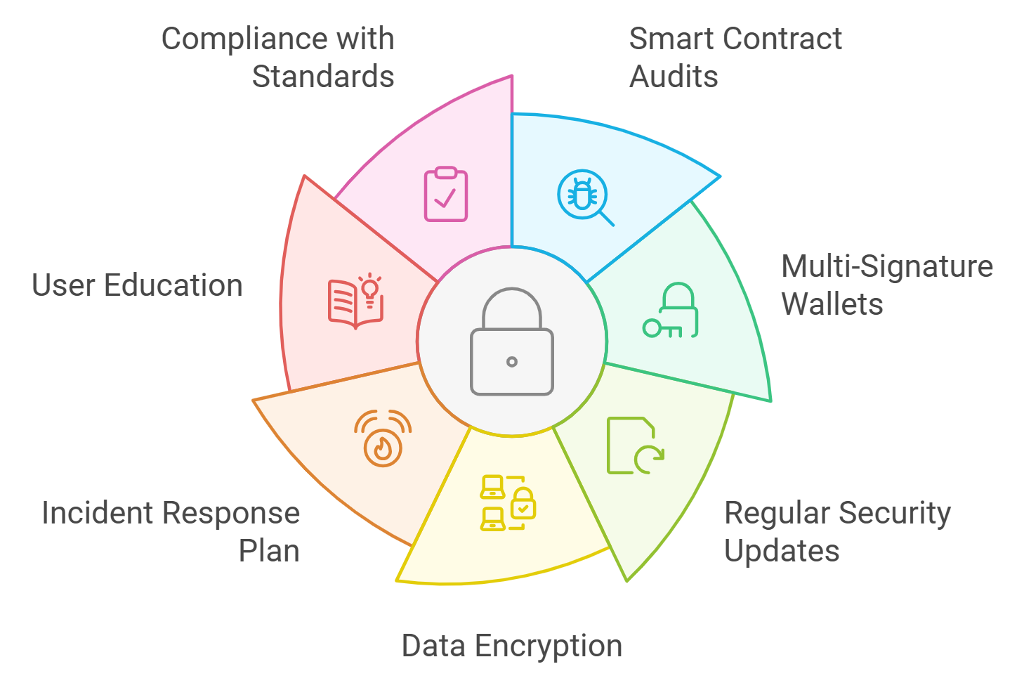 Tokenized real estate investment dashboard with rental income