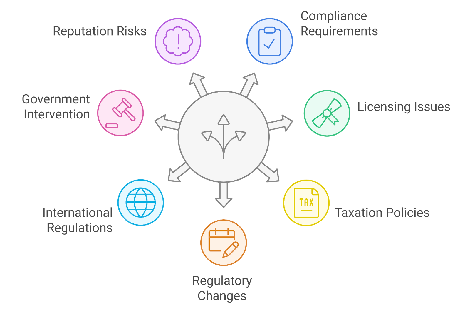 cryptocurrency regulatory risk decentralized exchanges
